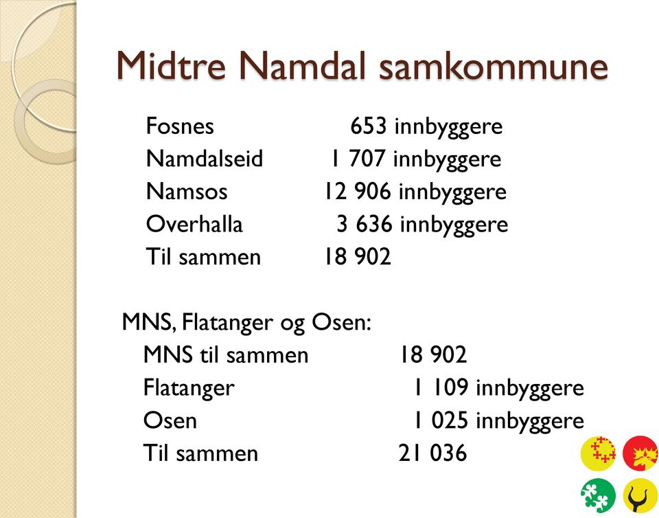 Til sammen 18 902 MNS, Flatanger og Osen: MNS til sammen 18 902