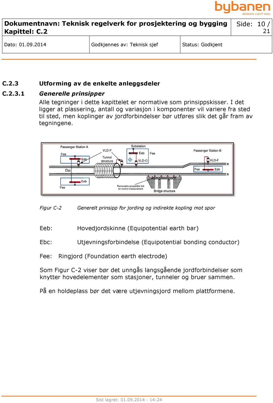 Figur C-2 Generelt prinsipp for jording og indirekte kopling mot spor Eeb: Ebc: Hovedjordskinne (Equipotential earth bar) Utjevningsforbindelse (Equipotential bonding conductor) Fee: