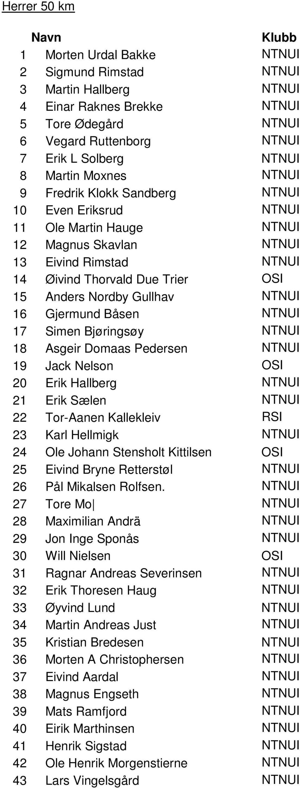 NTNUI 16 Gjermund Båsen NTNUI 17 Simen Bjøringsøy NTNUI 18 Asgeir Domaas Pedersen NTNUI 19 Jack Nelson OSI 20 Erik Hallberg NTNUI 21 Erik Sælen NTNUI 22 Tor-Aanen Kallekleiv RSI 23 Karl Hellmigk