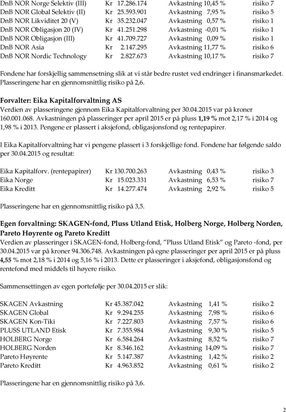 295 Avkastning 11,77 % risiko 6 DnB NOR Nordic Technology Kr 2.827.673 Avkastning 10,17 % risiko 7 Fondene har forskjellig sammensetning slik at vi står bedre rustet ved endringer i finansmarkedet.
