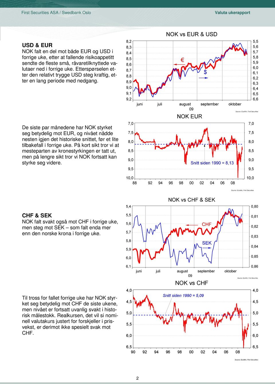 De siste par månedene har NOK styrket seg betydelig mot EUR, og nivået nådde nesten igjen det historiske snittet, før et lite tilbakefall i forrige uke.
