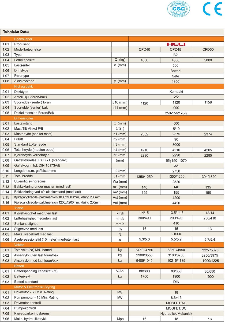 02 Antall Hjul (foran/bak) 2/2 2.03 2.04 2.05 3.01 3.02 3.03 3.04 3.05 0.06 3.07 3.08 3.09 3.10 3.11 3.12 3.13 3.14 3.15 3.16 4.01 4.02 4.03 4.04 4.05 4.06 5.01 5.02 5.