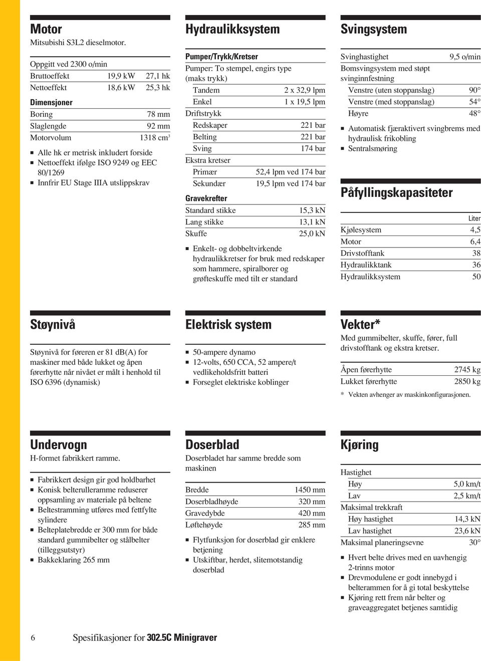 ISO 9249 og EEC 80/1269 Innfrir EU Stage IIIA utslippskrav Hydraulikksystem Pumper/Trykk/Kretser Pumper: To stempel, engirs type (maks trykk) Tandem 2 x 32,9 lpm Enkel 1 x 19,5 lpm Driftstrykk