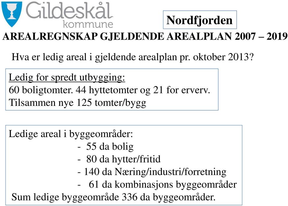 Tilsammen nye 125 tomter/bygg Ledige areal i byggeområder: - 55 da bolig - 80 da hytter/fritid -