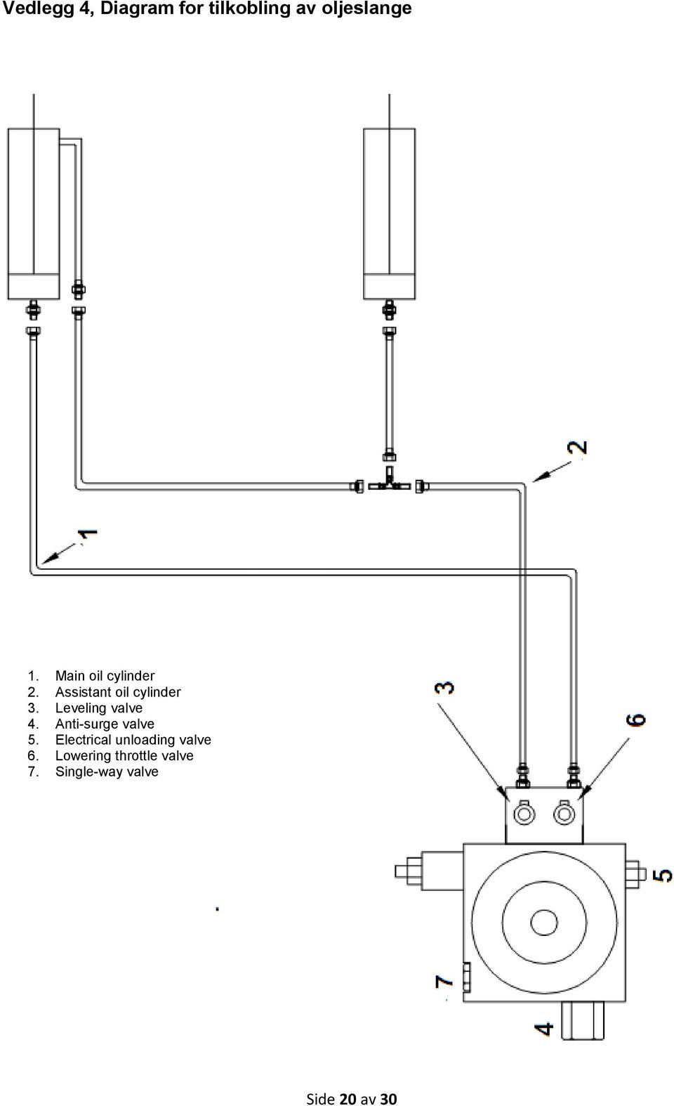 Leveling valve 4. Anti-surge valve 5.