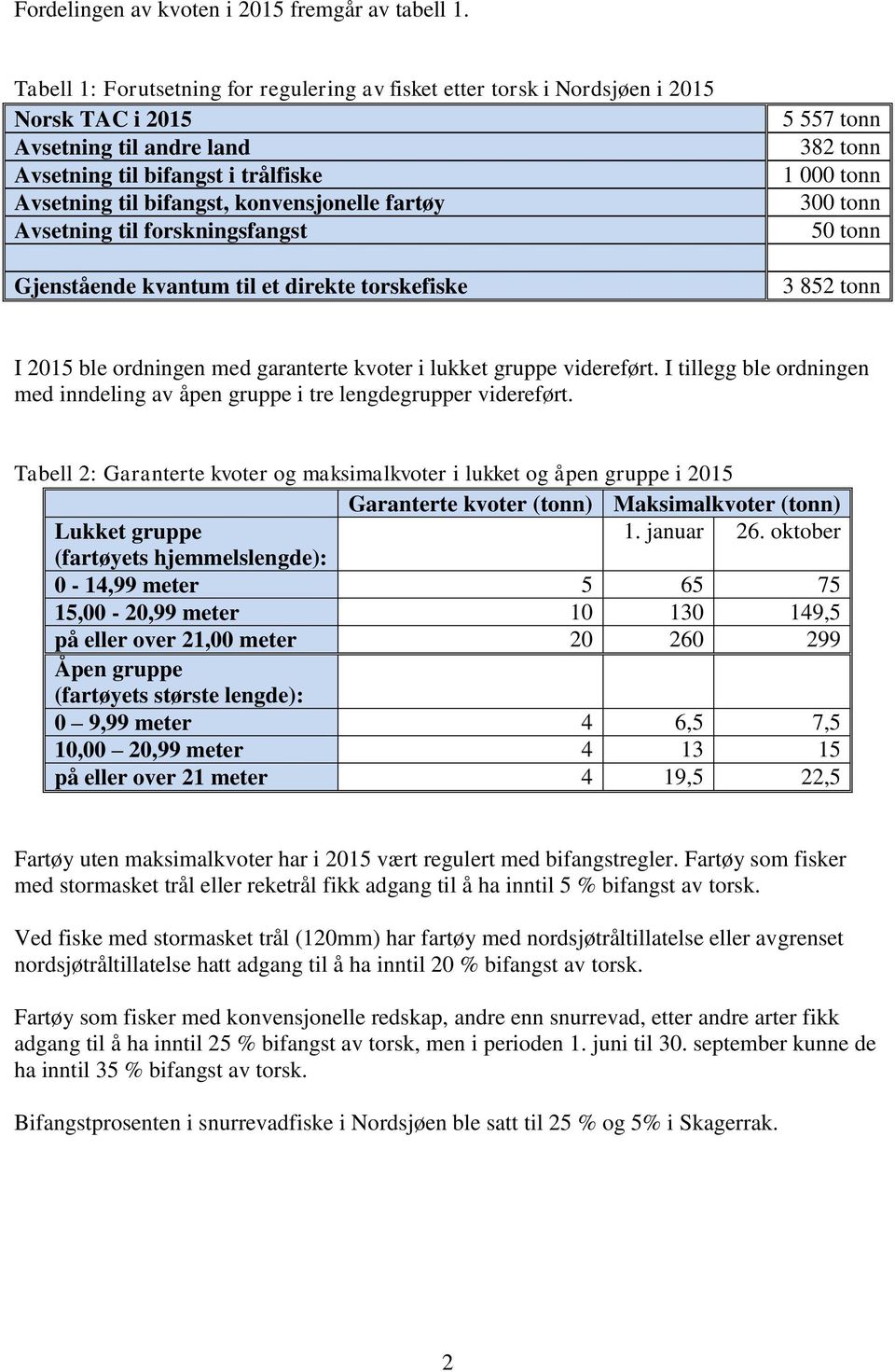 fartøy Avsetning til forskningsfangst Gjenstående kvantum til et direkte torskefiske 5 557 tonn 382 tonn 1 000 tonn 300 tonn 50 tonn 3 852 tonn I 2015 ble ordningen med garanterte kvoter i lukket