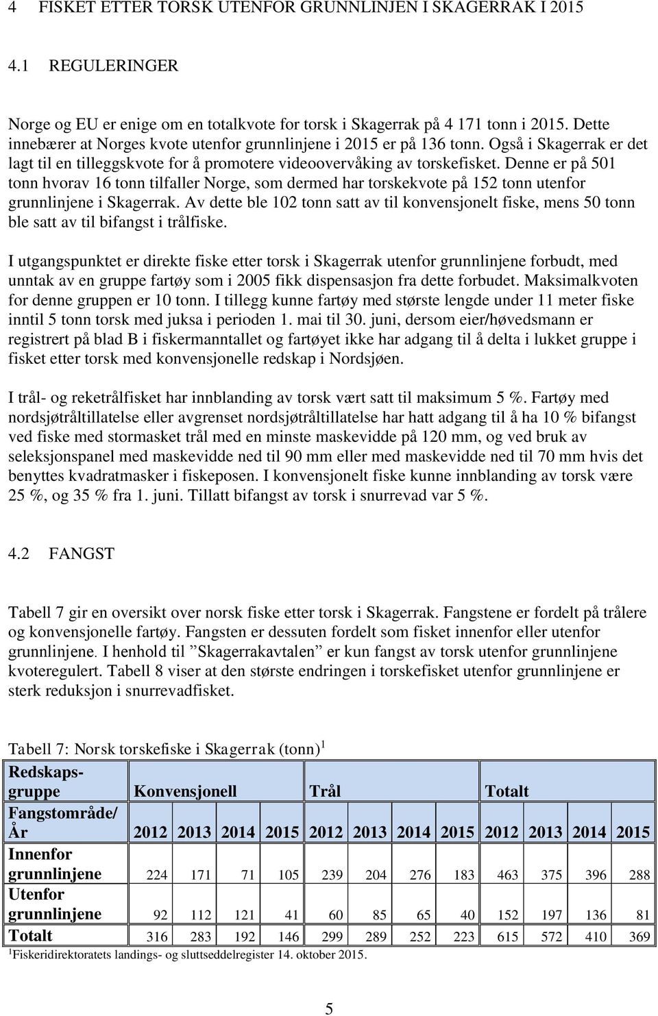 Denne er på 501 tonn hvorav 16 tonn tilfaller Norge, som dermed har torskekvote på 152 tonn utenfor grunnlinjene i Skagerrak.