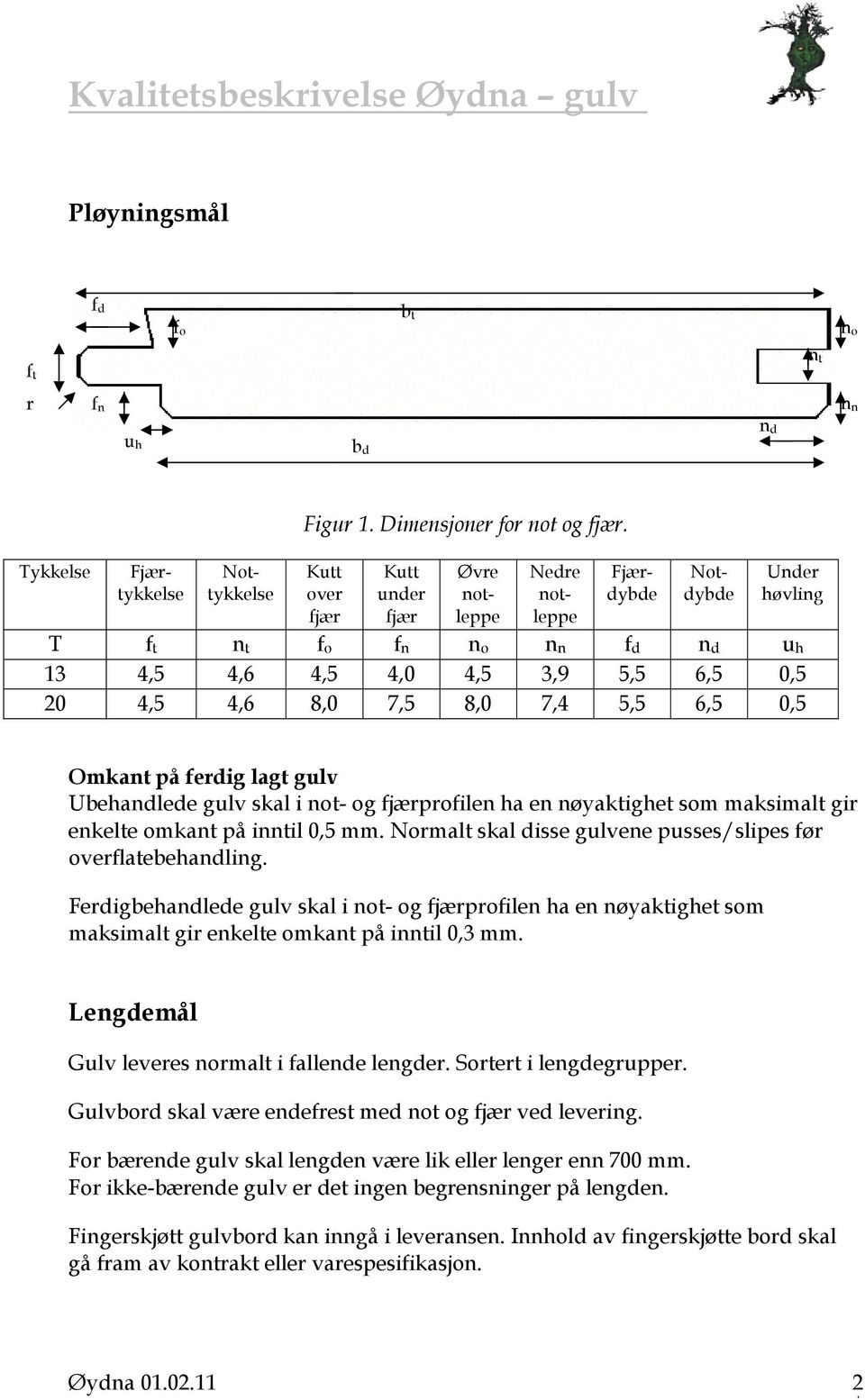 4,5 4,6 8,0 7,5 8,0 7,4 5,5 6,5 0,5 Omkant på ferdig lagt gulv Ubehandlede gulv skal i not- og fjærprofilen ha en nøyaktighet som maksimalt gir enkelte omkant på inntil 0,5 mm.