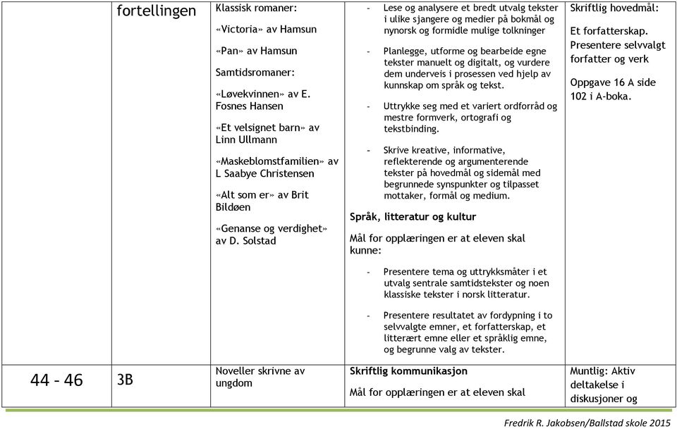 Solstad - Lese og analysere et bredt utvalg tekster i ulike sjangere og medier på bokmål og nynorsk og formidle mulige tolkninger - Planlegge, utforme og bearbeide egne tekster manuelt og digitalt,