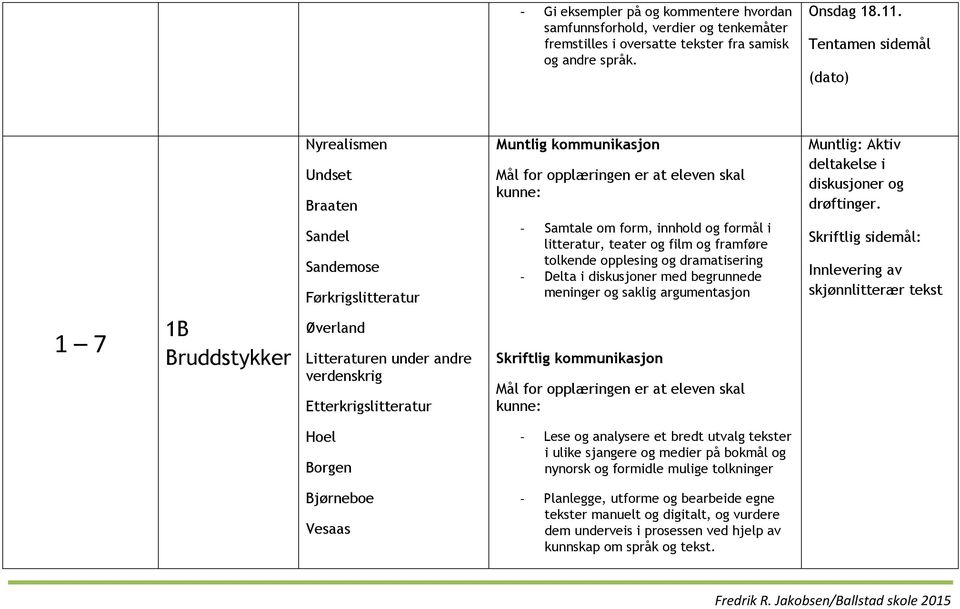 opplesing og dramatisering - Delta i diskusjoner med begrunnede meninger og saklig argumentasjon Skriftlig sidemål: Innlevering av skjønnlitterær tekst 1 7 1B Bruddstykker Øverland Litteraturen under