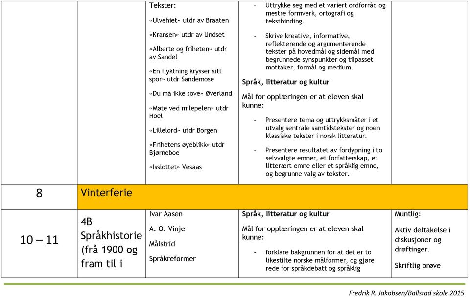 - Skrive kreative, informative, reflekterende og argumenterende tekster på hovedmål og sidemål med begrunnede synspunkter og tilpasset mottaker, formål og medium.