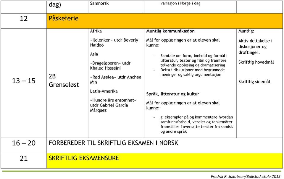 framføre tolkende opplesing og dramatisering - Delta i diskusjoner med begrunnede meninger og saklig argumentasjon Aktiv Skriftlig hovedmål Skriftlig sidemål - gi eksempler på