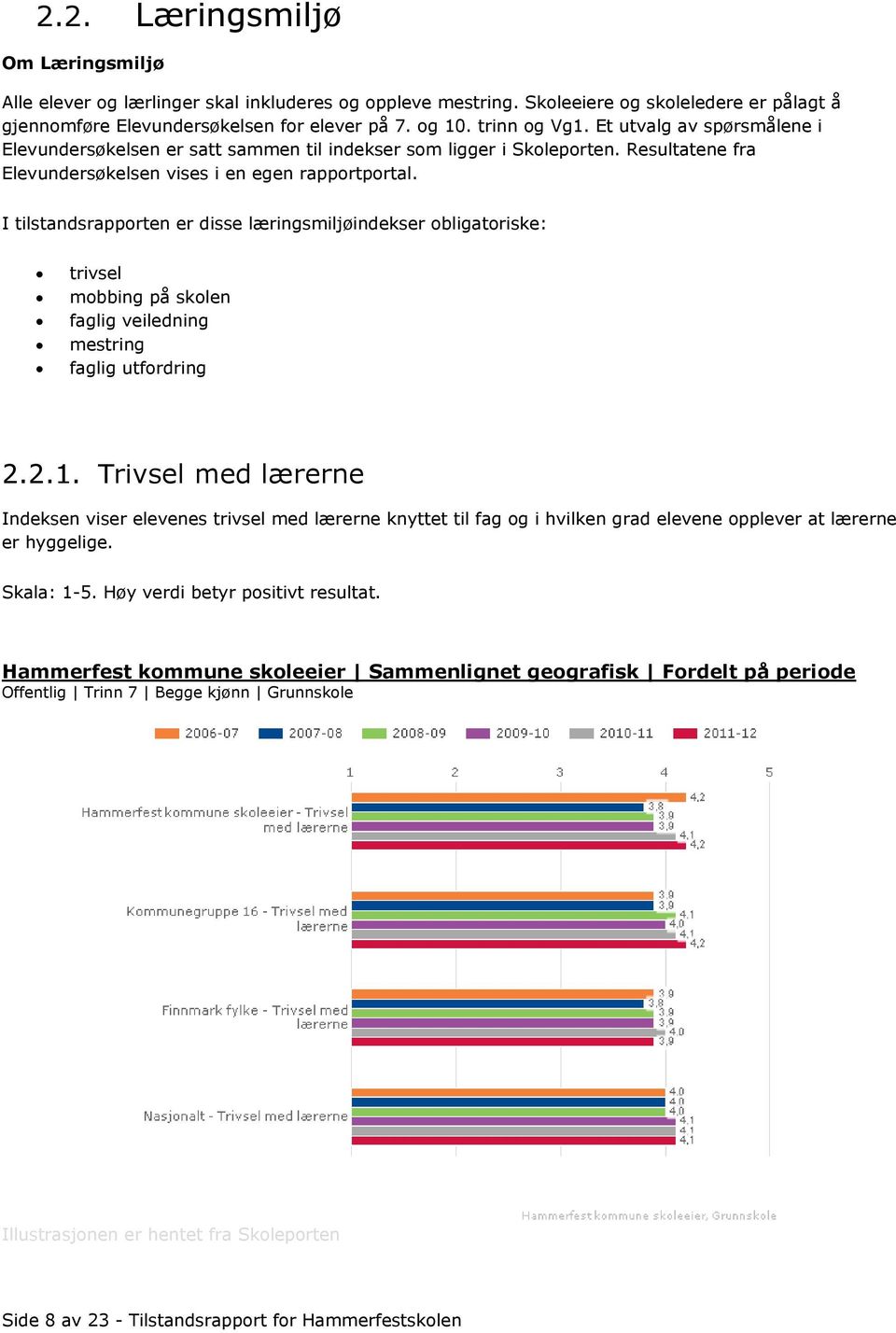 I tilstandsrapporten er disse læringsmiljøindekser obligatoriske: trivsel mobbing på skolen faglig veiledning mestring faglig utfordring 2.2.1.