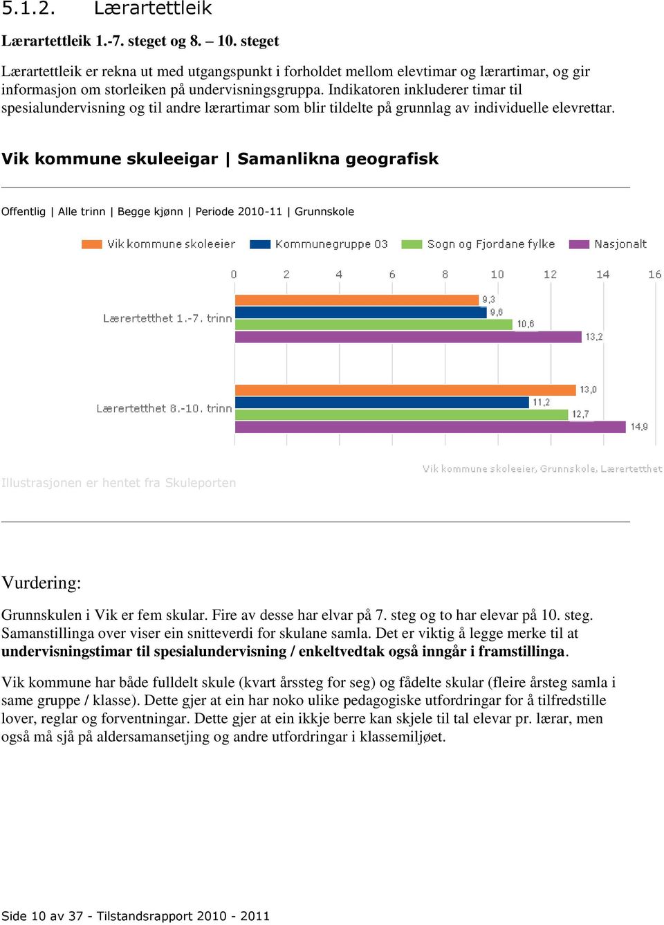 Indikatoren inkluderer timar til spesialundervisning og til andre lærartimar som blir tildelte på grunnlag av individuelle elevrettar.