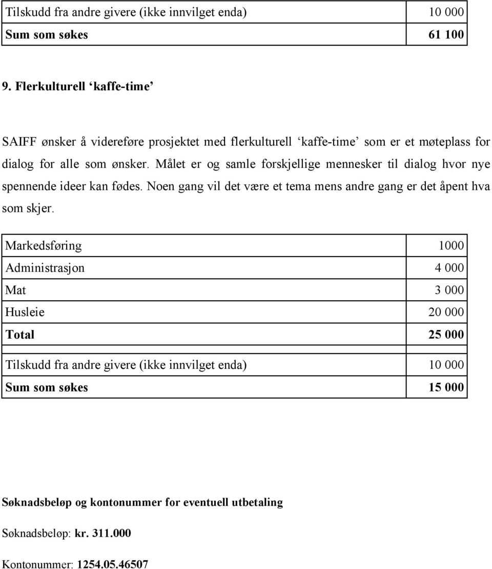 Målet er og samle forskjellige mennesker til dialog hvor nye spennende ideer kan fødes.