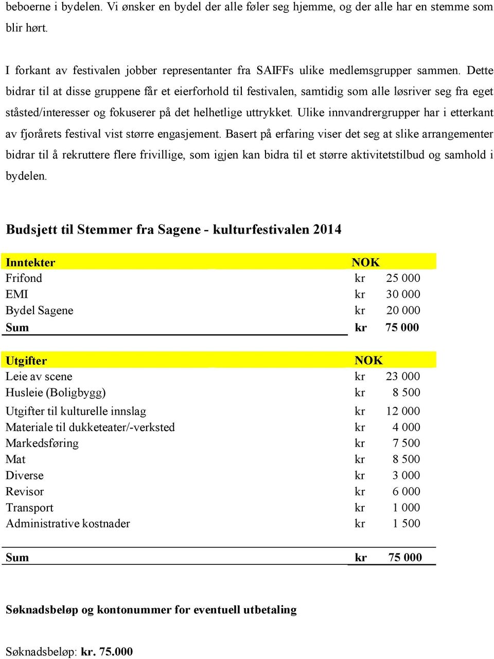 Ulike innvandrergrupper har i etterkant av fjorårets festival vist større engasjement.