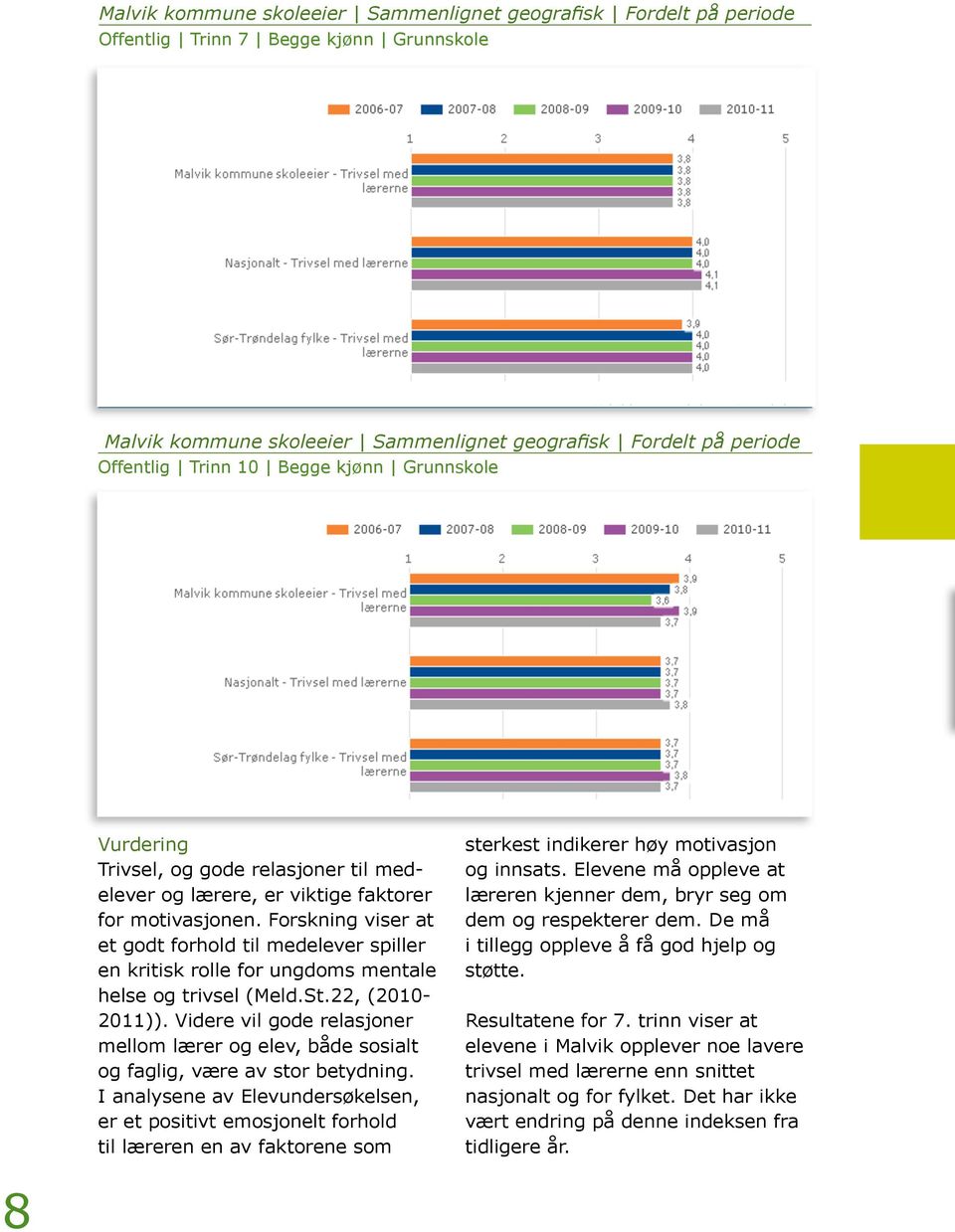 Forskning viser at et godt forhold til medelever spiller en kritisk rolle for ungdoms mentale helse og trivsel (Meld.St.22, (2010-2011)).