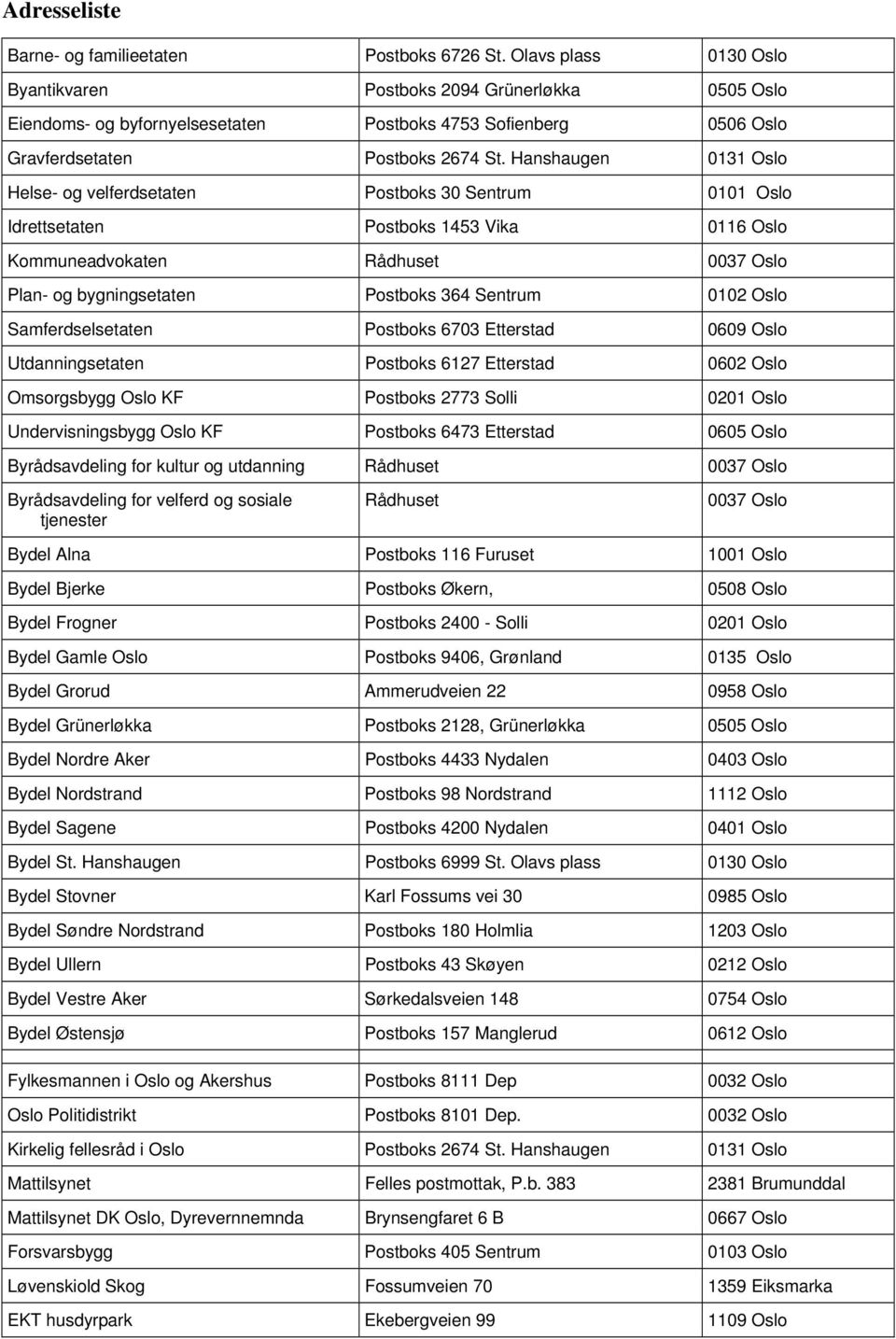 Hanshaugen 0131 Oslo Helse- og velferdsetaten Postboks 30 Sentrum 0101 Oslo Idrettsetaten Postboks 1453 Vika 0116 Oslo Kommuneadvokaten Rådhuset 0037 Oslo Plan- og bygningsetaten Postboks 364 Sentrum