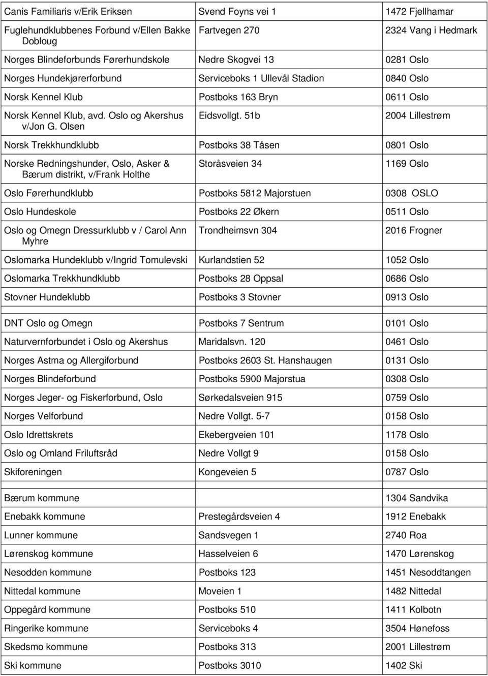 51b 2004 Lillestrøm Norsk Trekkhundklubb Postboks 38 Tåsen 0801 Oslo Norske Redningshunder, Oslo, Asker & Bærum distrikt, v/frank Holthe Storåsveien 34 1169 Oslo Oslo Førerhundklubb Postboks 5812