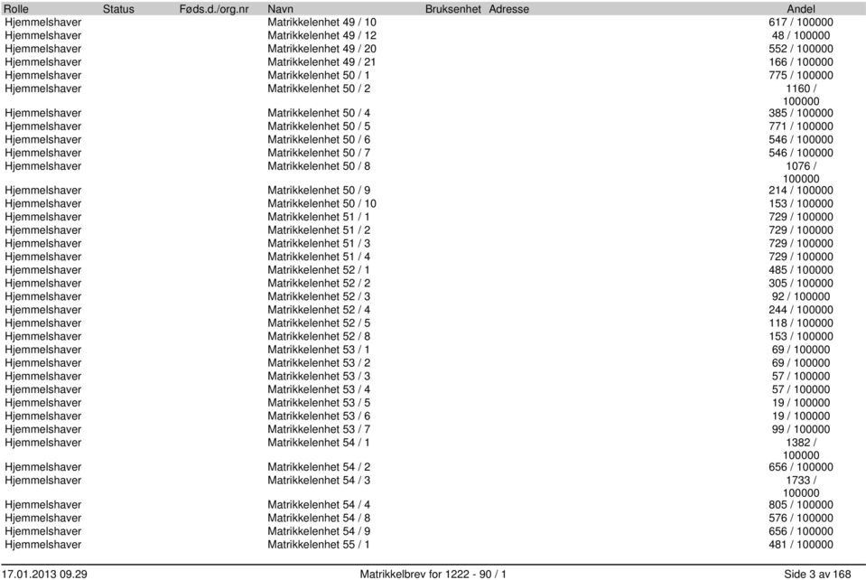 Matrikkelenhet 49 / 21 166 / 100000 Hjemmelshaver Matrikkelenhet 50 / 1 775 / 100000 Hjemmelshaver Matrikkelenhet 50 / 2 1160 / 100000 Hjemmelshaver Matrikkelenhet 50 / 4 385 / 100000 Hjemmelshaver