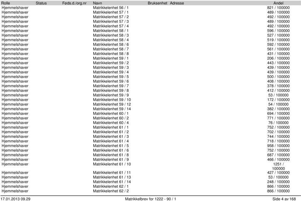 Matrikkelenhet 57 / 3 489 / 100000 Hjemmelshaver Matrikkelenhet 57 / 4 492 / 100000 Hjemmelshaver Matrikkelenhet 58 / 1 596 / 100000 Hjemmelshaver Matrikkelenhet 58 / 3 527 / 100000 Hjemmelshaver