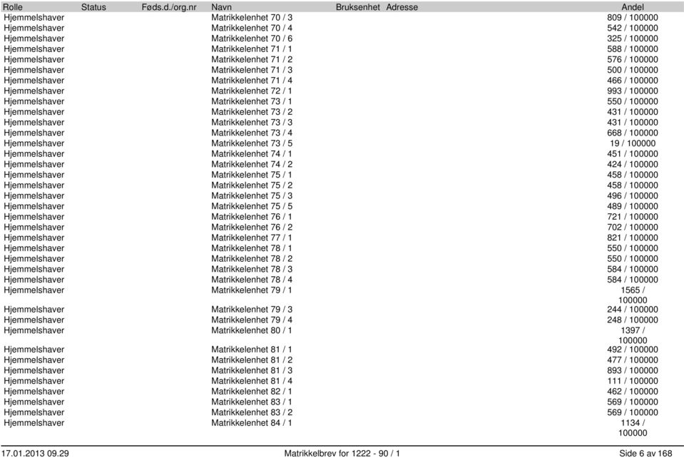 Matrikkelenhet 71 / 1 588 / 100000 Hjemmelshaver Matrikkelenhet 71 / 2 576 / 100000 Hjemmelshaver Matrikkelenhet 71 / 3 500 / 100000 Hjemmelshaver Matrikkelenhet 71 / 4 466 / 100000 Hjemmelshaver