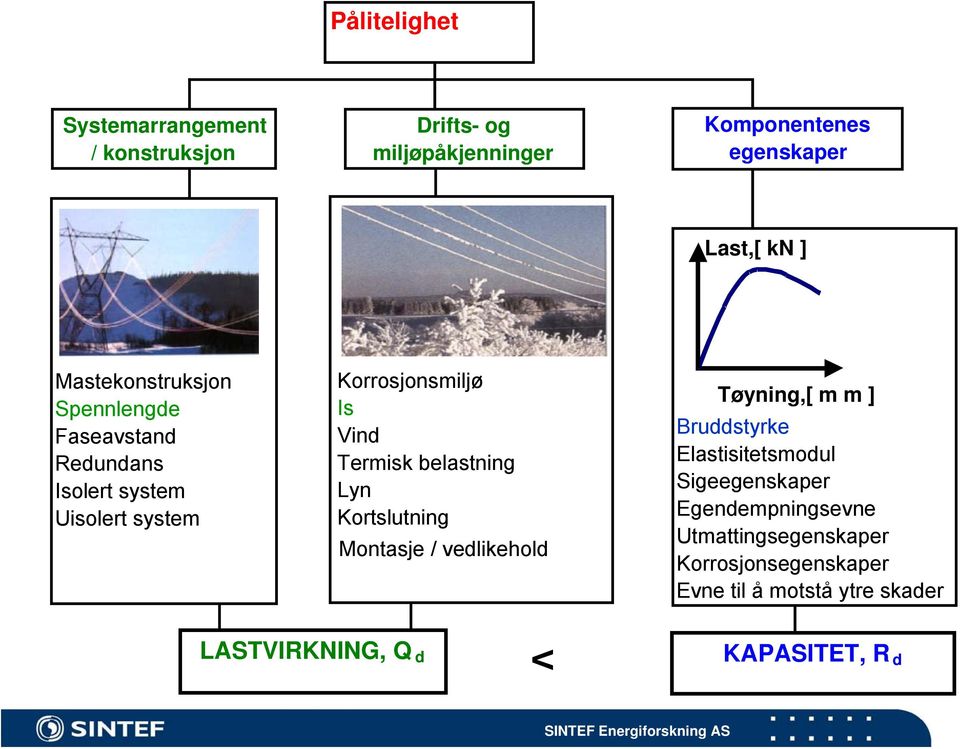 belastning Lyn Kortslutning Montasje / vedlikehold Tøyning,[ m m ] Bruddstyrke Elastisitetsmodul Sigeegenskaper