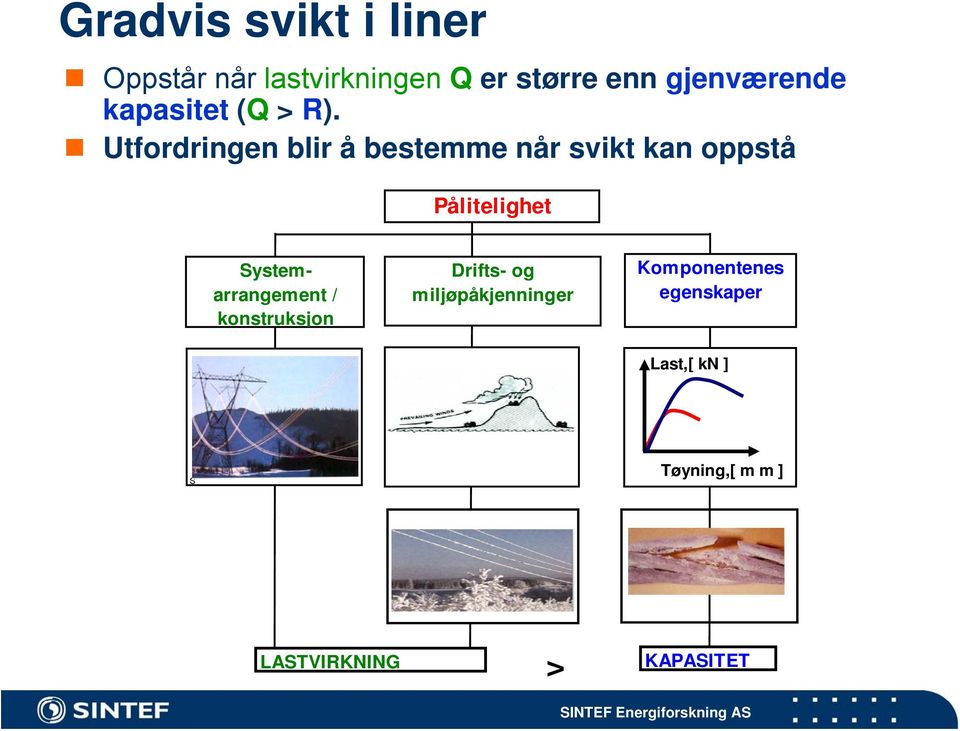 Utfordringen blir å bestemme når svikt kan oppstå Pålitelighet