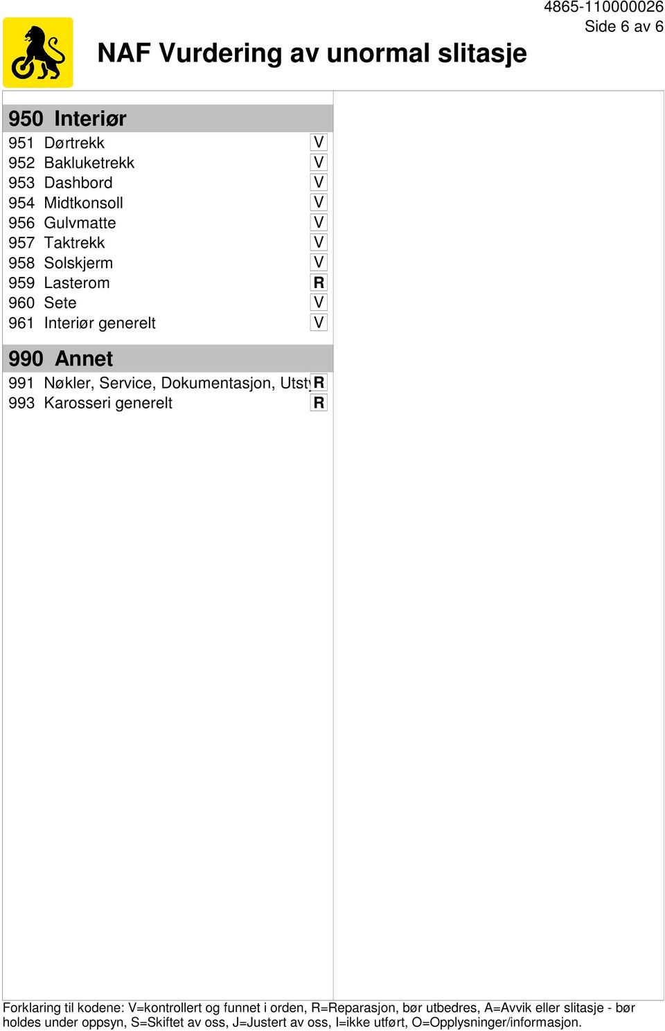 Dokumentasjon, UtstyrR 993 Karosseri generelt R Forklaring til kodene: V=kontrollert og funnet i orden, R=Reparasjon, bør