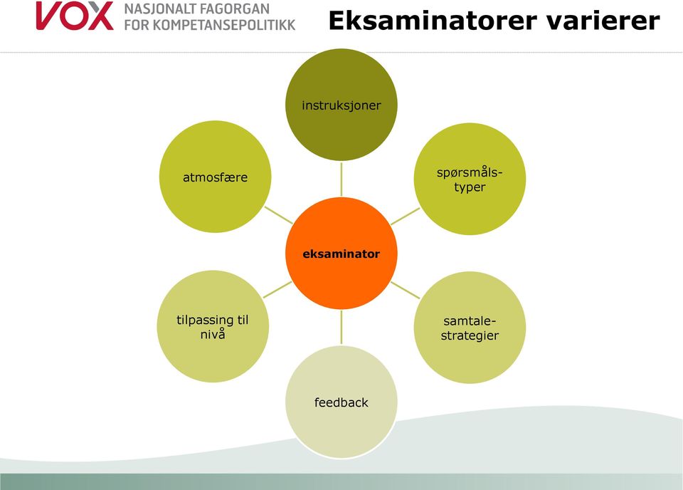 spørsmålstyper eksaminator