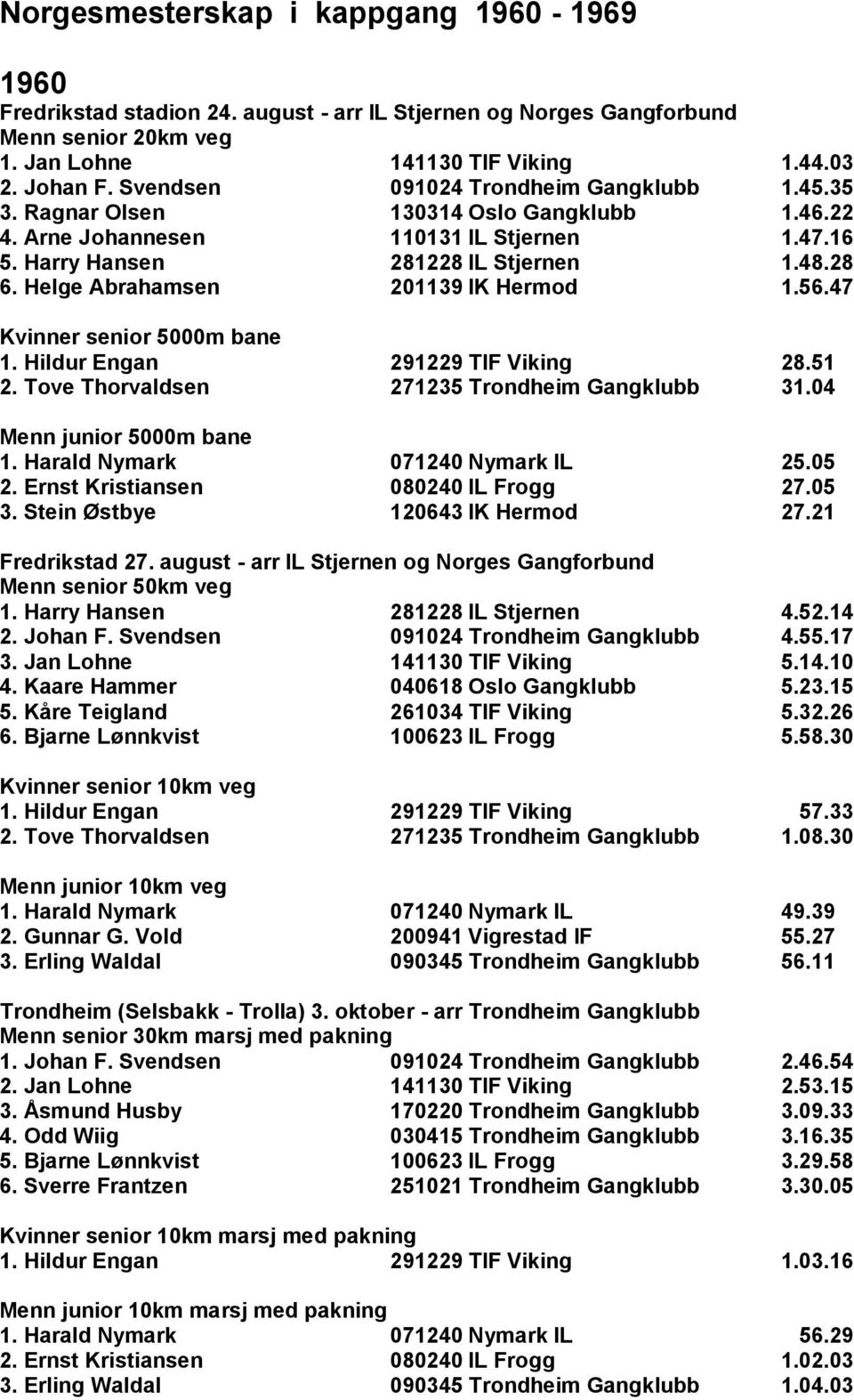 Helge Abrahamsen 201139 IK Hermod 1.56.47 1. Hildur Engan 291229 TIF Viking 28.51 2. Tove Thorvaldsen 271235 Trondheim Gangklubb 31.04 1. Harald Nymark 071240 Nymark IL 25.05 2.