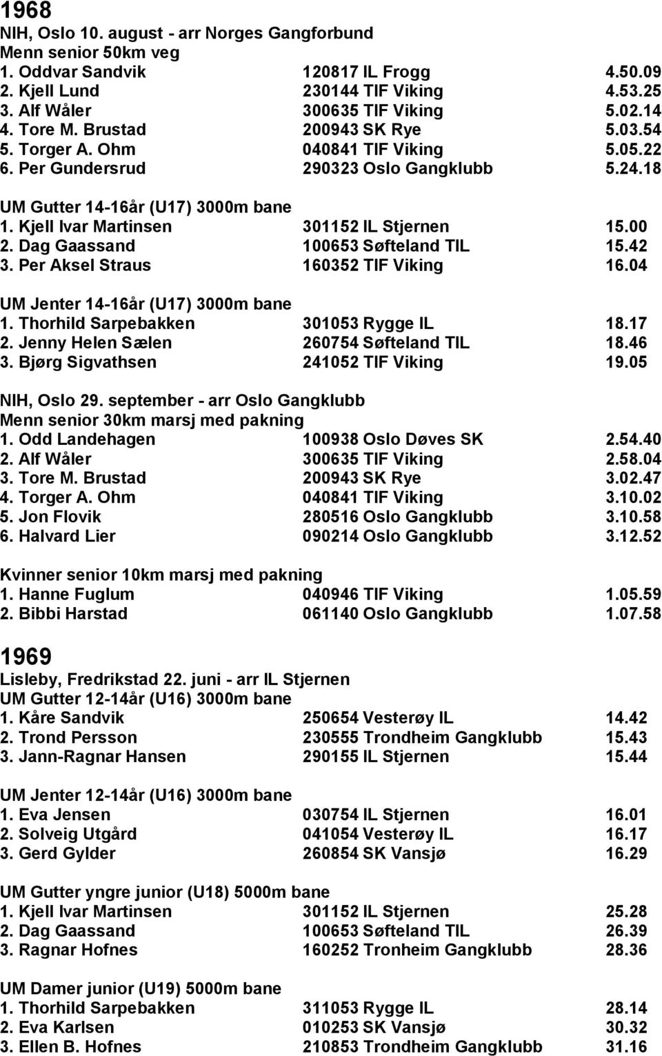 Kjell Ivar Martinsen 301152 IL Stjernen 15.00 2. Dag Gaassand 100653 Søfteland TIL 15.42 3. Per Aksel Straus 160352 TIF Viking 16.04 UM Jenter 14-16år (U17) 3000m bane 1.