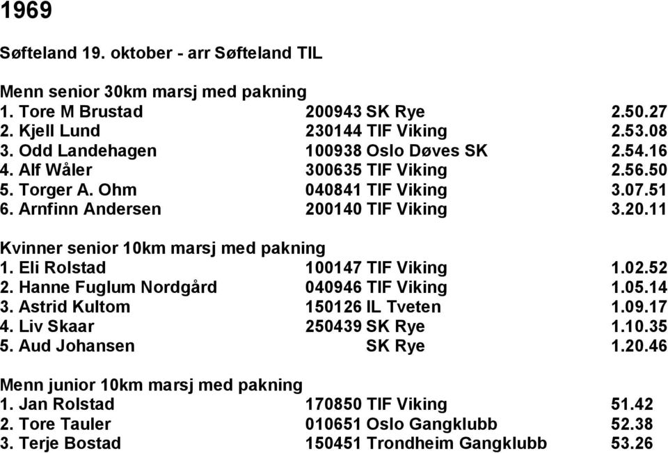 Eli Rolstad 100147 TIF Viking 1.02.52 2. Hanne Fuglum Nordgård 040946 TIF Viking 1.05.14 3. Astrid Kultom 150126 IL Tveten 1.09.17 4. Liv Skaar 250439 SK Rye 1.10.35 5.