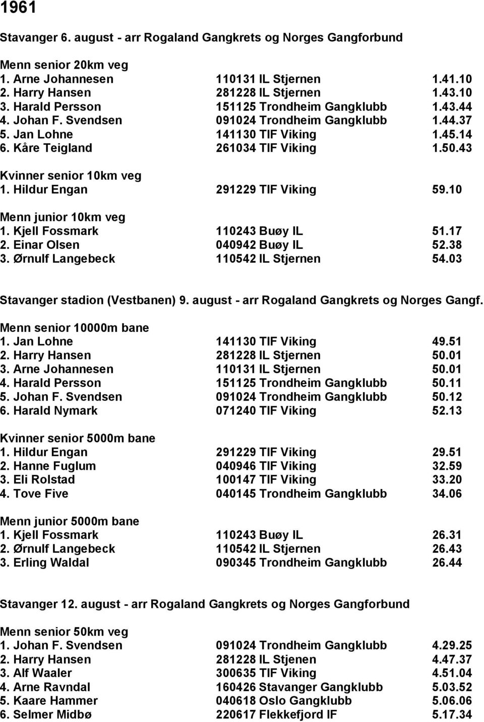 43 Kvinner senior 10km veg 1. Hildur Engan 291229 TIF Viking 59.10 1. Kjell Fossmark 110243 Buøy IL 51.17 2. Einar Olsen 040942 Buøy IL 52.38 3. Ørnulf Langebeck 110542 IL Stjernen 54.