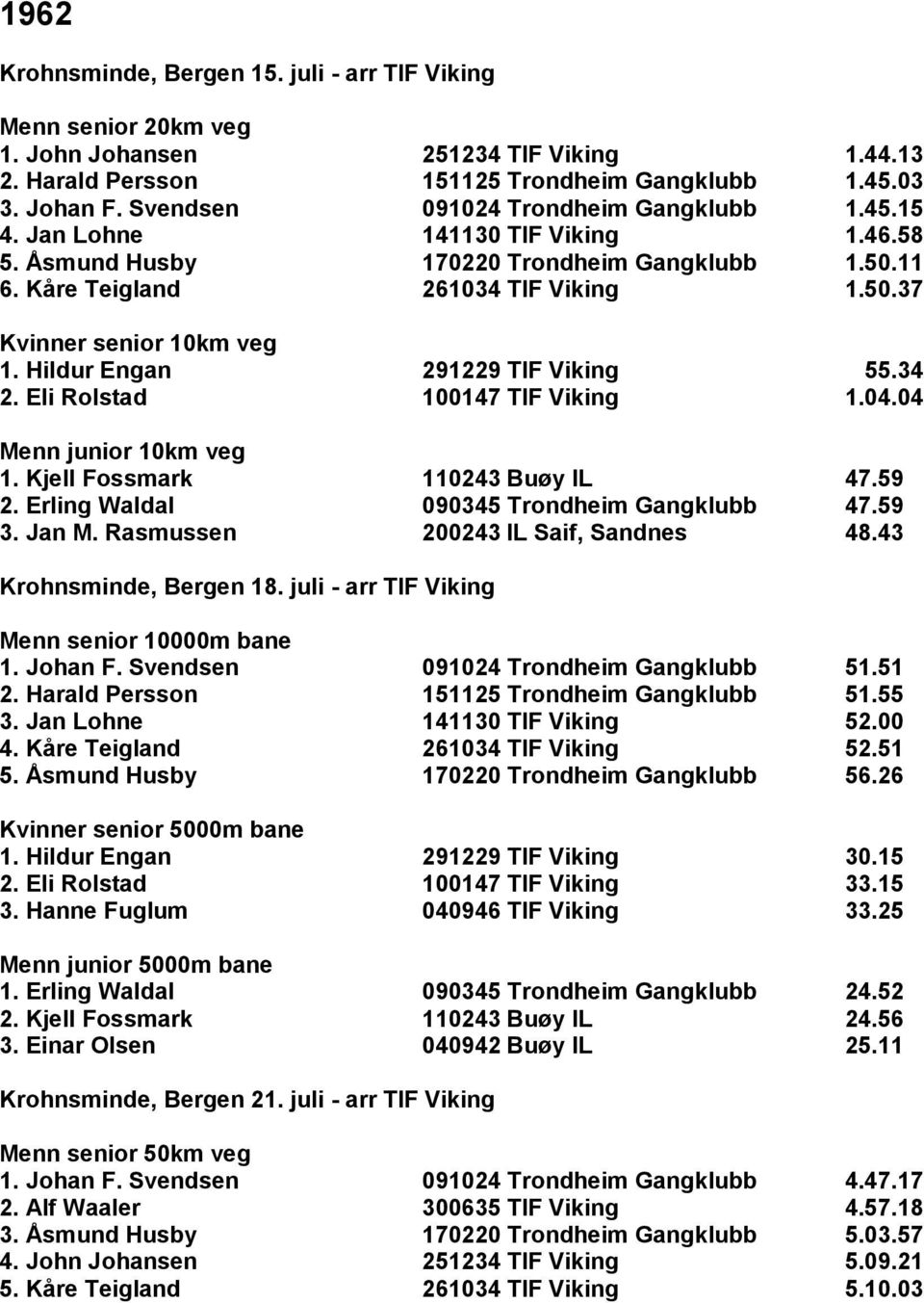 Eli Rolstad 100147 TIF Viking 1.04.04 1. Kjell Fossmark 110243 Buøy IL 47.59 2. Erling Waldal 090345 Trondheim Gangklubb 47.59 3. Jan M. Rasmussen 200243 IL Saif, Sandnes 48.43 Krohnsminde, Bergen 18.