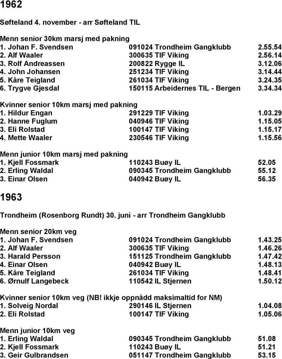 Hildur Engan 291229 TIF Viking 1.03.29 2. Hanne Fuglum 040946 TIF Viking 1.15.05 3. Eli Rolstad 100147 TIF Viking 1.15.17 4. Mette Waaler 230546 TIF Viking 1.15.56 Menn junior 10km marsj med pakning 1.