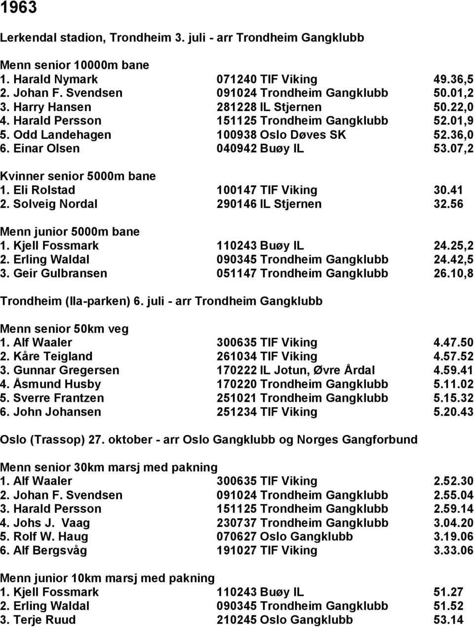 Eli Rolstad 100147 TIF Viking 30.41 2. Solveig Nordal 290146 IL Stjernen 32.56 1. Kjell Fossmark 110243 Buøy IL 24.25,2 2. Erling Waldal 090345 Trondheim Gangklubb 24.42,5 3.