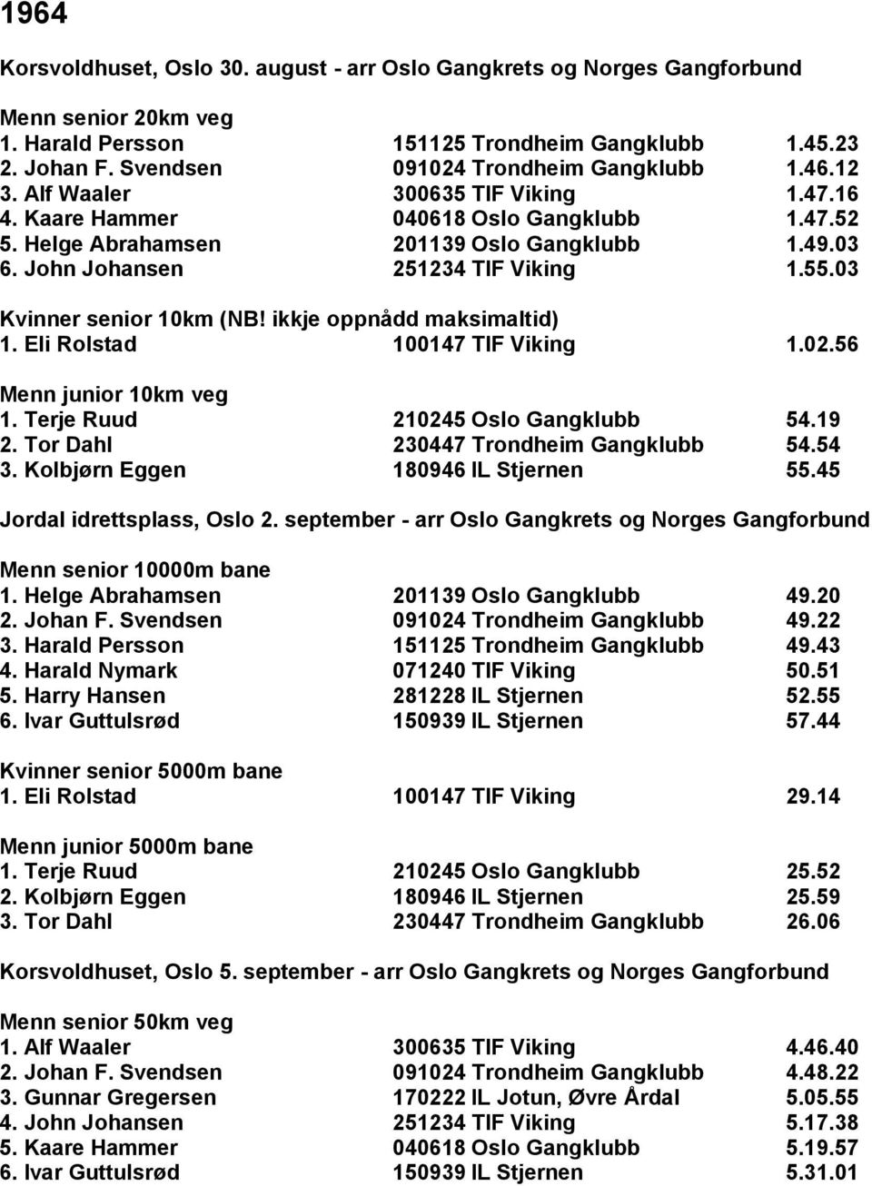 ikkje oppnådd maksimaltid) 1. Eli Rolstad 100147 TIF Viking 1.02.56 1. Terje Ruud 210245 Oslo Gangklubb 54.19 2. Tor Dahl 230447 Trondheim Gangklubb 54.54 3. Kolbjørn Eggen 180946 IL Stjernen 55.