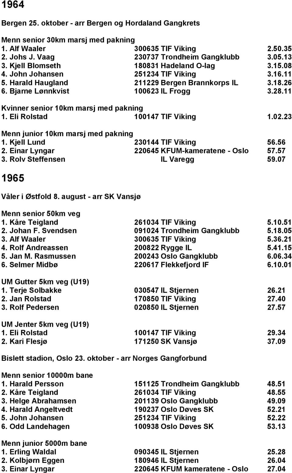 Eli Rolstad 100147 TIF Viking 1.02.23 Menn junior 10km marsj med pakning 1. Kjell Lund 230144 TIF Viking 56.56 2. Einar Lyngar 220645 KFUM-kameratene - Oslo 57.57 3. Rolv Steffensen IL Varegg 59.