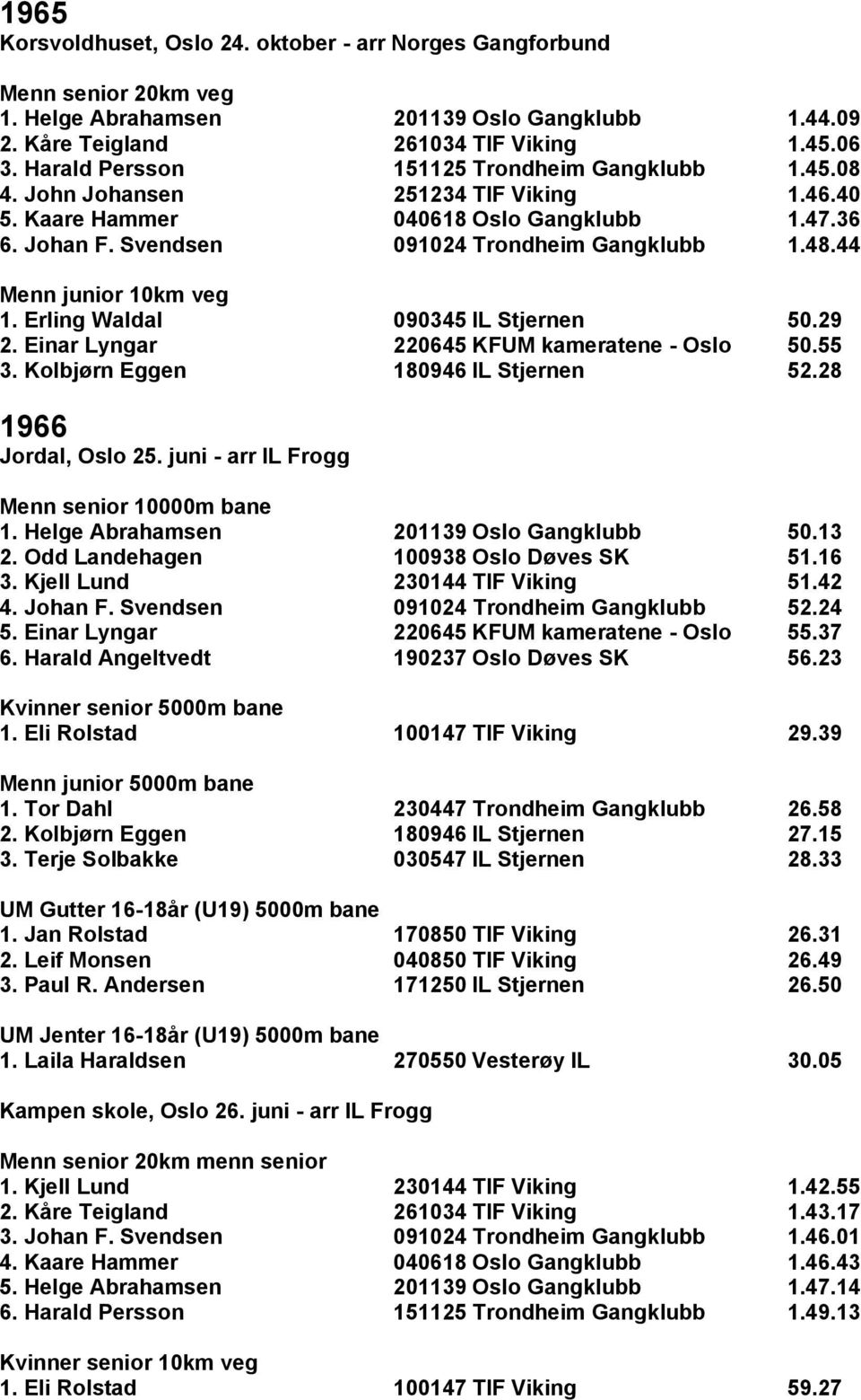 Erling Waldal 090345 IL Stjernen 50.29 2. Einar Lyngar 220645 KFUM kameratene - Oslo 50.55 3. Kolbjørn Eggen 180946 IL Stjernen 52.28 1966 Jordal, Oslo 25. juni - arr IL Frogg 1.