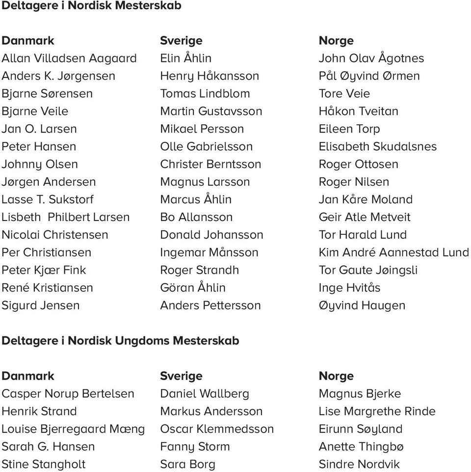 Larsen Mikael Persson Eileen Torp Peter Hansen Olle Gabrielsson Elisabeth kudalsnes Johnny Olsen Christer Berntsson Roger Ottosen Jørgen Andersen Magnus Larsson Roger ilsen Lasse T.