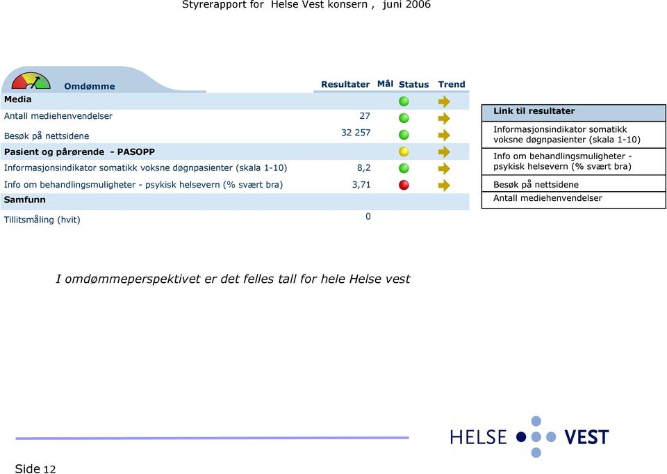 1-10) Info om behandlingsmuligheter - psykisk helsevern (% svært bra) Samfunn