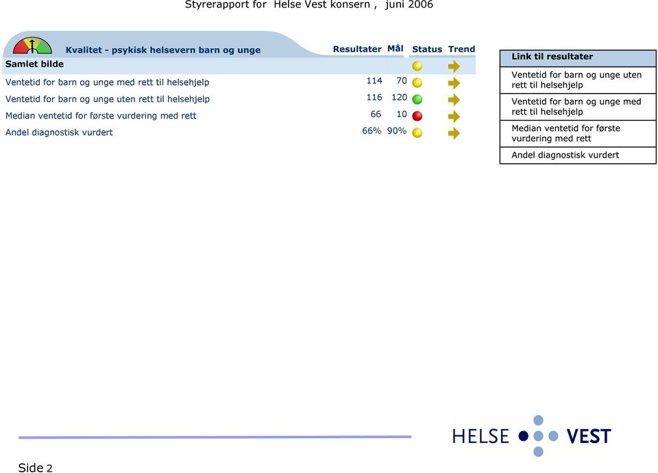 helsehjelp Median ventetid for første vurdering med