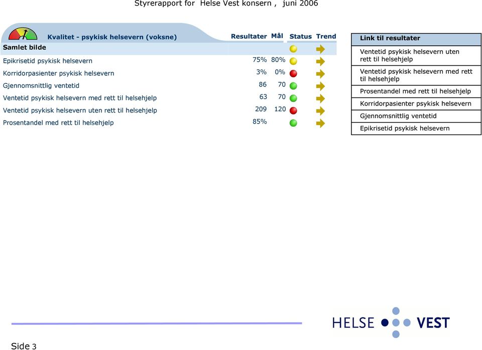 rett til helsehjelp Ventetid psykisk helsevern uten rett til