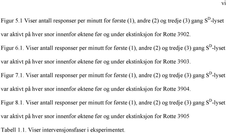 1. Viser intervensjonsfaser i eksperimentet.