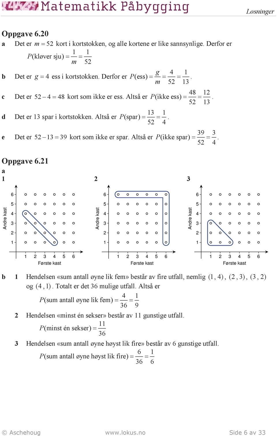 52 13 39 3 P (ikke spr) = =. 52 4 Oppgve 6.21 1 2 3 1 Henelsen «sum ntll øyne lik fem» estår v fire utfll, nemlig (1, 4), (2,3), (3, 2) og (4, 1). Totlt er et 36 mulige utfll.