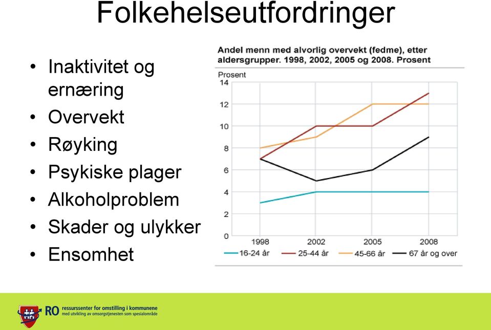 Overvekt Røyking Psykiske