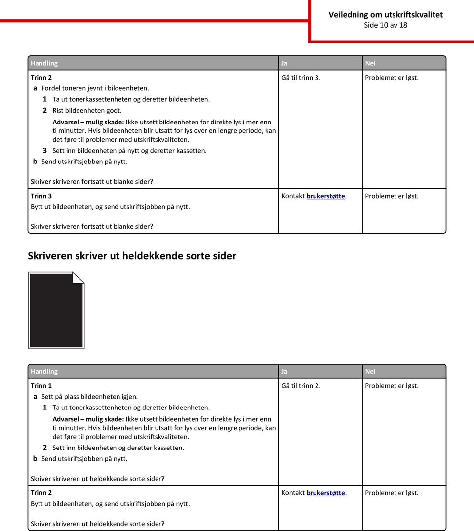 Skriver skriveren fortsatt ut blanke sider? Skriveren skriver ut heldekkende sorte sider a Sett på plass bildeenheten igjen.