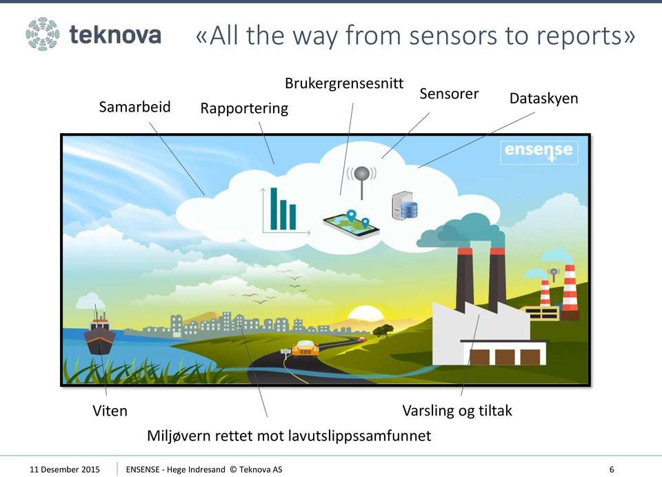 Viten Miljøvern rettet mot lavutslippssamfunnet