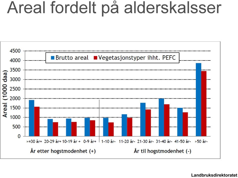 på